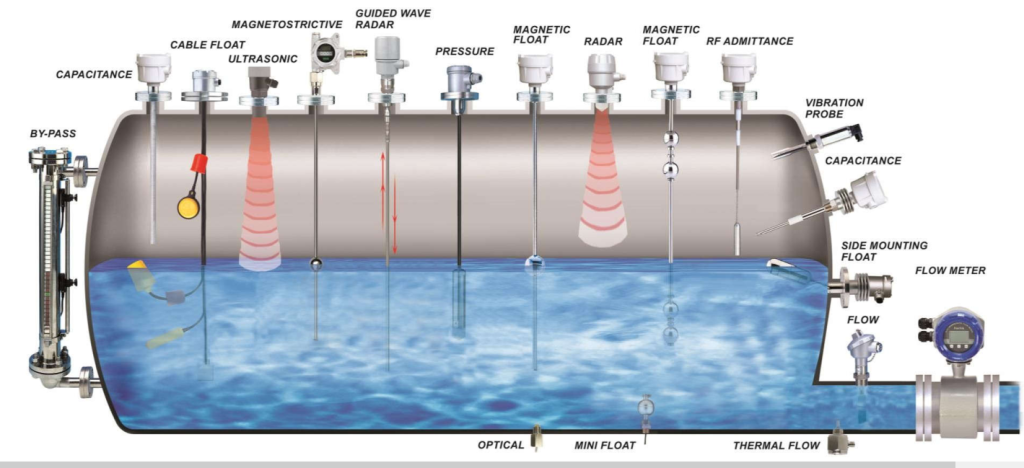 Read more about the article Các thiết bị đo mức chất lỏng của hãng FineTek- Đài Loan